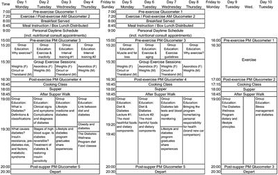 An Intensive Lifestyle Intervention to Treat Type 2 Diabetes in the Republic of the Marshall Islands: Protocol for a Randomized Controlled Trial